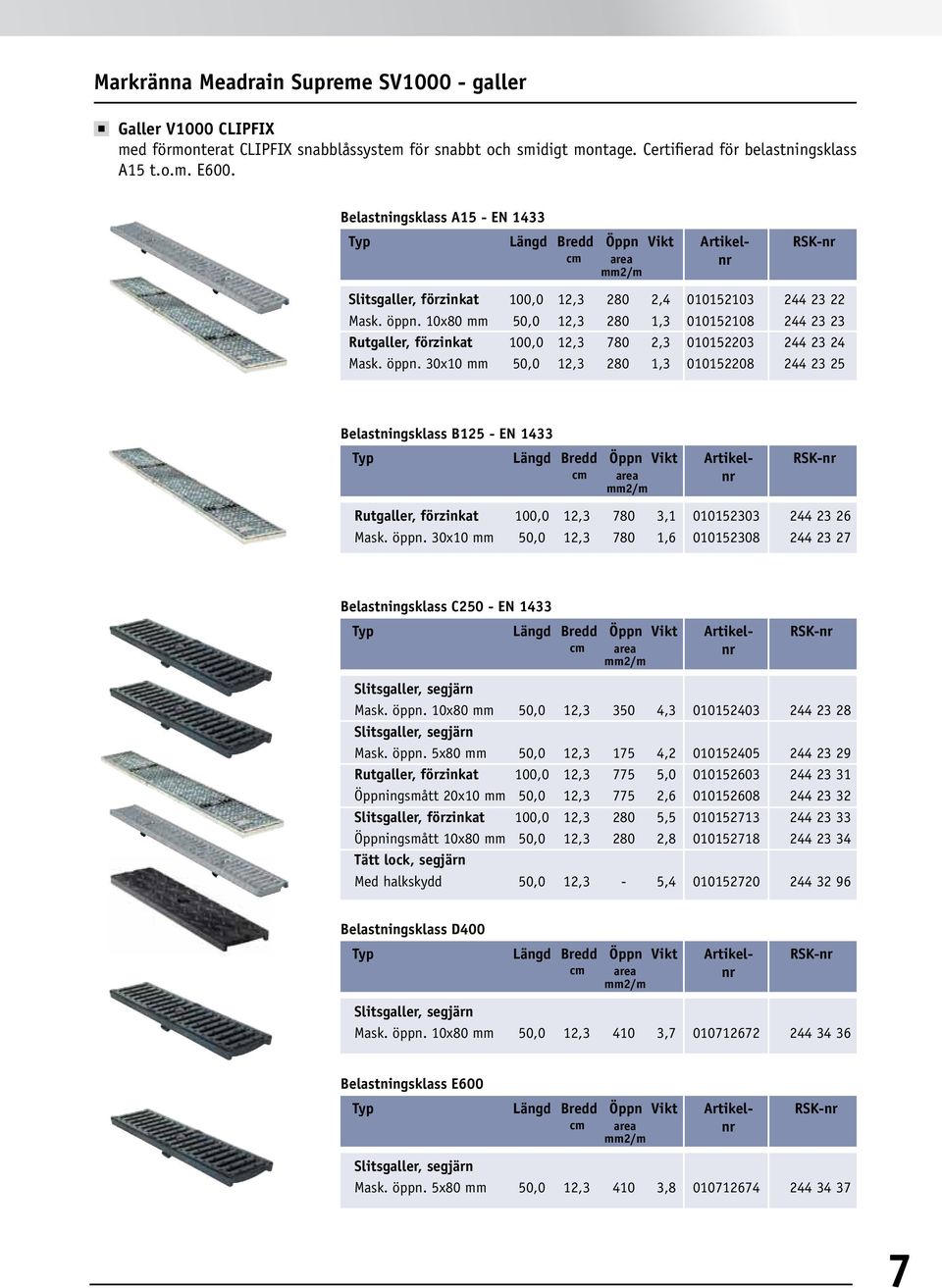 10x80 mm 50,0 12,3 280 1,3 010152108 244 23 23 Rutgaller, förzinkat 100,0 12,3 780 2,3 010152203 244 23 24 Mask. öppn.