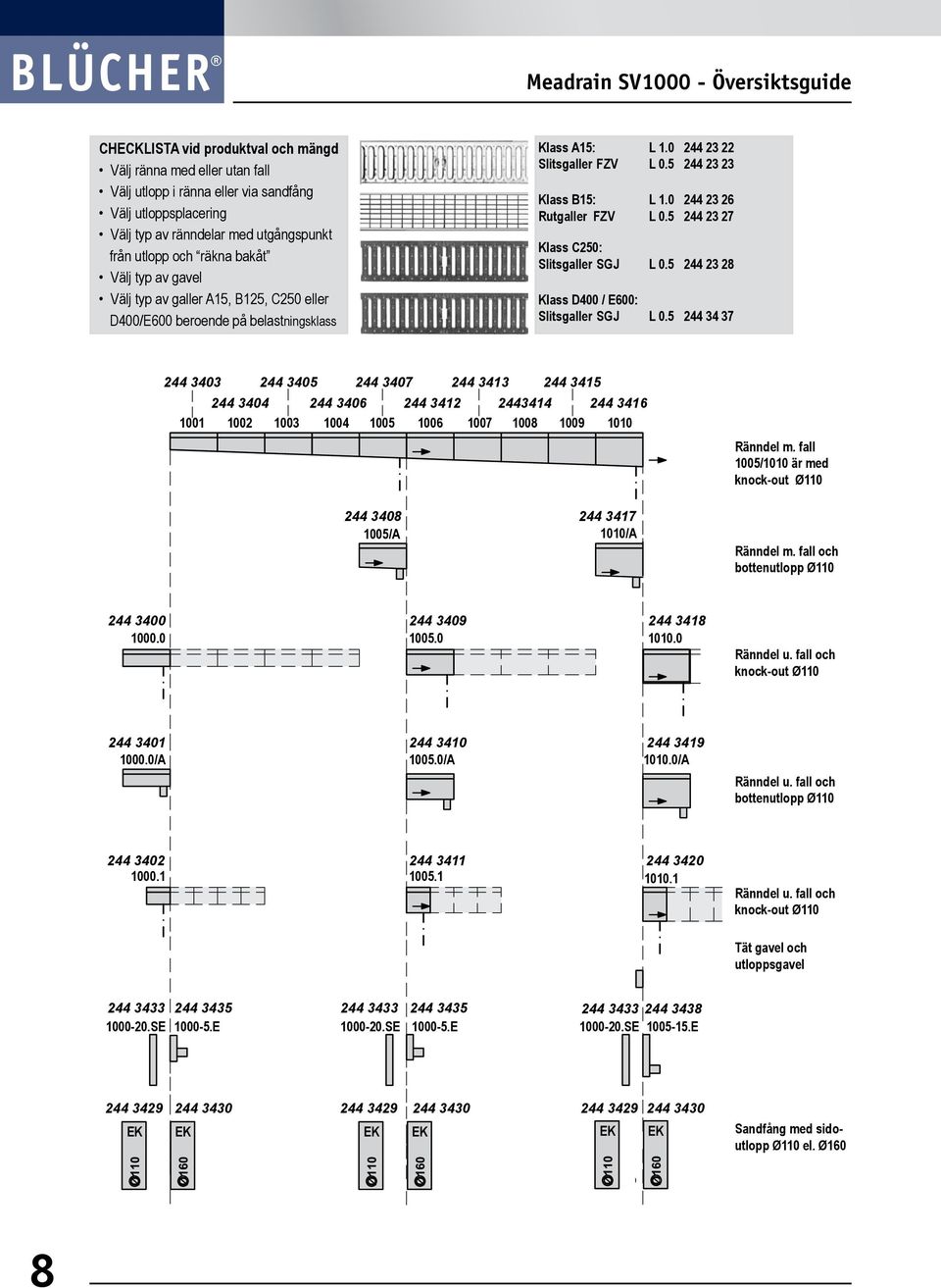 0 244 23 22 Slitsgaller FZV L 0.5 244 23 23 Klass B15: L 1.0 244 23 26 Rutgaller FZV L 0.5 244 23 27 Klass C250: Slitsgaller SGJ L 0.5 244 23 28 Klass D400 / E600: Slitsgaller SGJ L 0.
