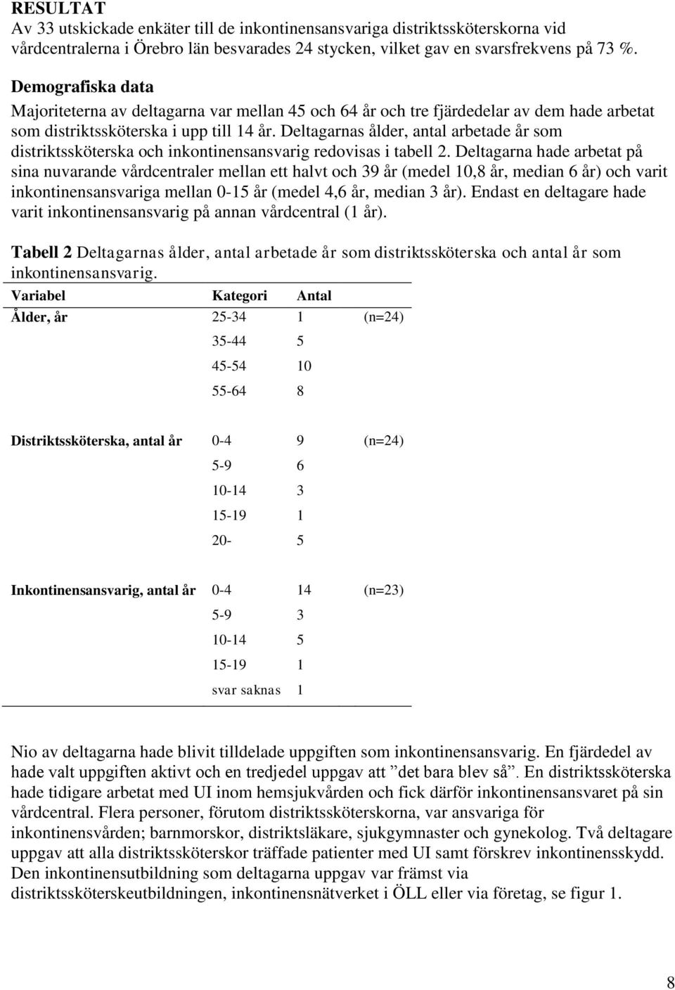 Deltagarnas ålder, antal arbetade år som distriktssköterska och inkontinensansvarig redovisas i tabell 2.