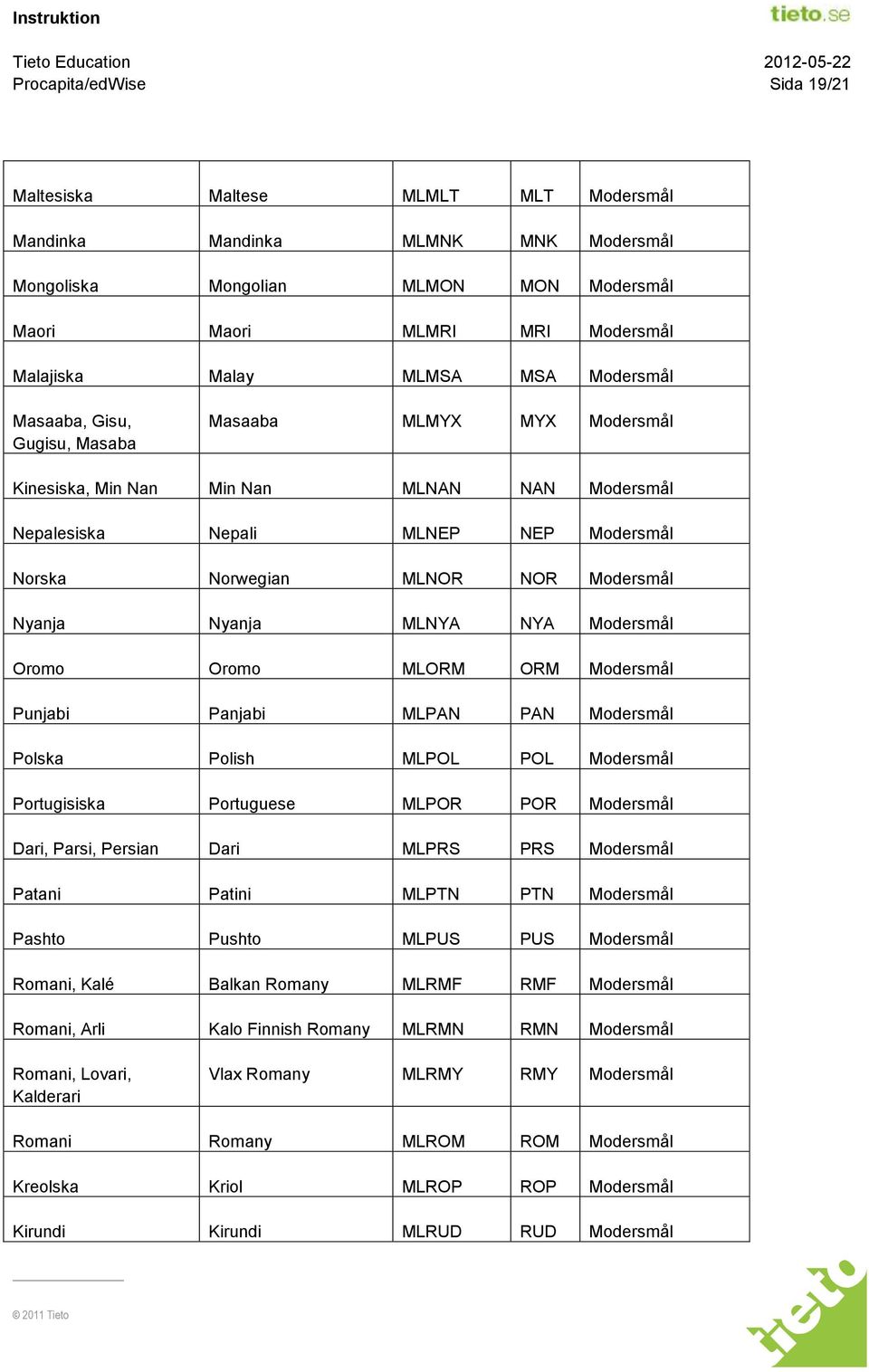 Nyanja Nyanja MLNYA NYA Modersmål Oromo Oromo MLORM ORM Modersmål Punjabi Panjabi MLPAN PAN Modersmål Polska Polish MLPOL POL Modersmål Portugisiska Portuguese MLPOR POR Modersmål Dari, Parsi,