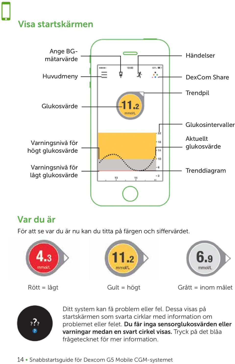 Rött = lågt Gult = högt Grått = inom målet Ditt system kan få problem eller fel.