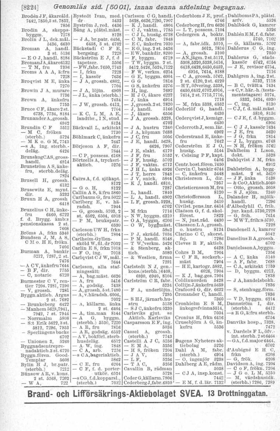 , 7785 - L T, possess. 7104 5326 byggm. 7278 8128 - C J L, husäg. 6728 Cedergren A, boktr. DahlenEl\I,f. d.fabr. Brolin J L, dek.mål. - J A, br.patr. 6456, - C M, fabr. 7848 8138.