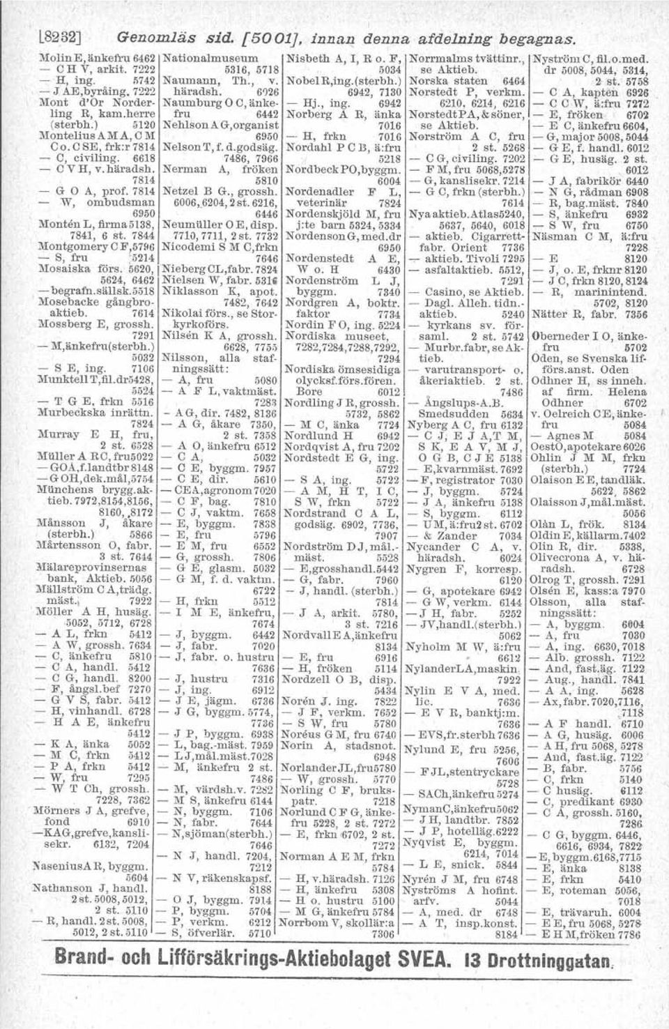 häradsh. Nerman AJ fröken 7814 5810 - G O A, prof. 7814 Netzel B G., grossh. - W, ombudsman 6006,.6204,2st. 6216, 6950 6446 Monten L, firma 5138, Neumiiller OE, disp. 7841, 6 st. 7844 7710,7711, 2st.