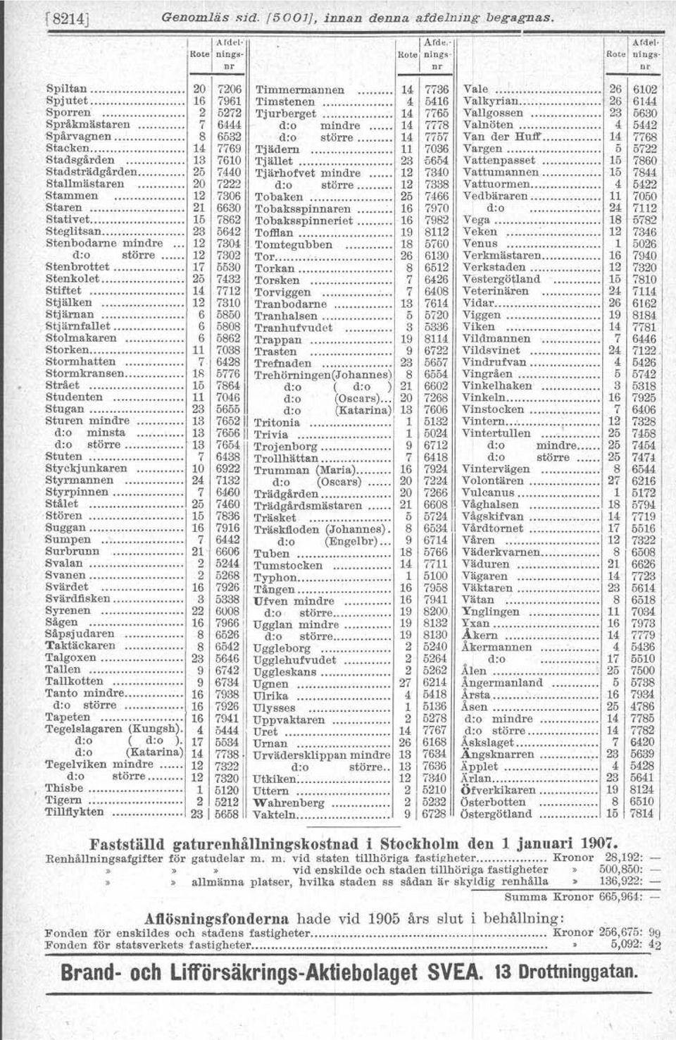 Rotel ntngs nr I Al"d'f'j Rotellli~lrgS 1 Spiltan 20 7206 Timmermannen 14 7736 Vale 26 6102 Spjutet 16 7961 Timstenen..,.