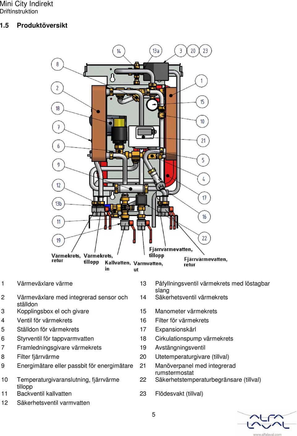 värmekrets 7 Framledningsgivare värmekrets 19 Avstängningsventil 8 Filter fjärrvärme 20 Utetemperaturgivare (tillval) 9 Energimätare eller passbit för energimätare 21 Manöverpanel med