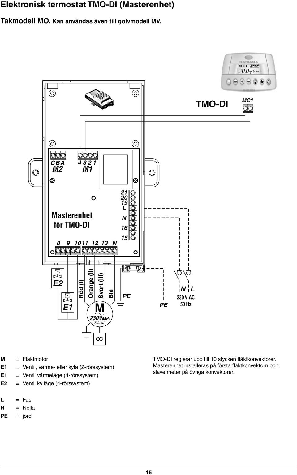 PE PE N L 230 V AC 50 Hz E2 = Fläktmotor = Ventil, värme- eller kyla (2-rörssystem) = Ventil värmeläge (4-rörssystem) = Ventil