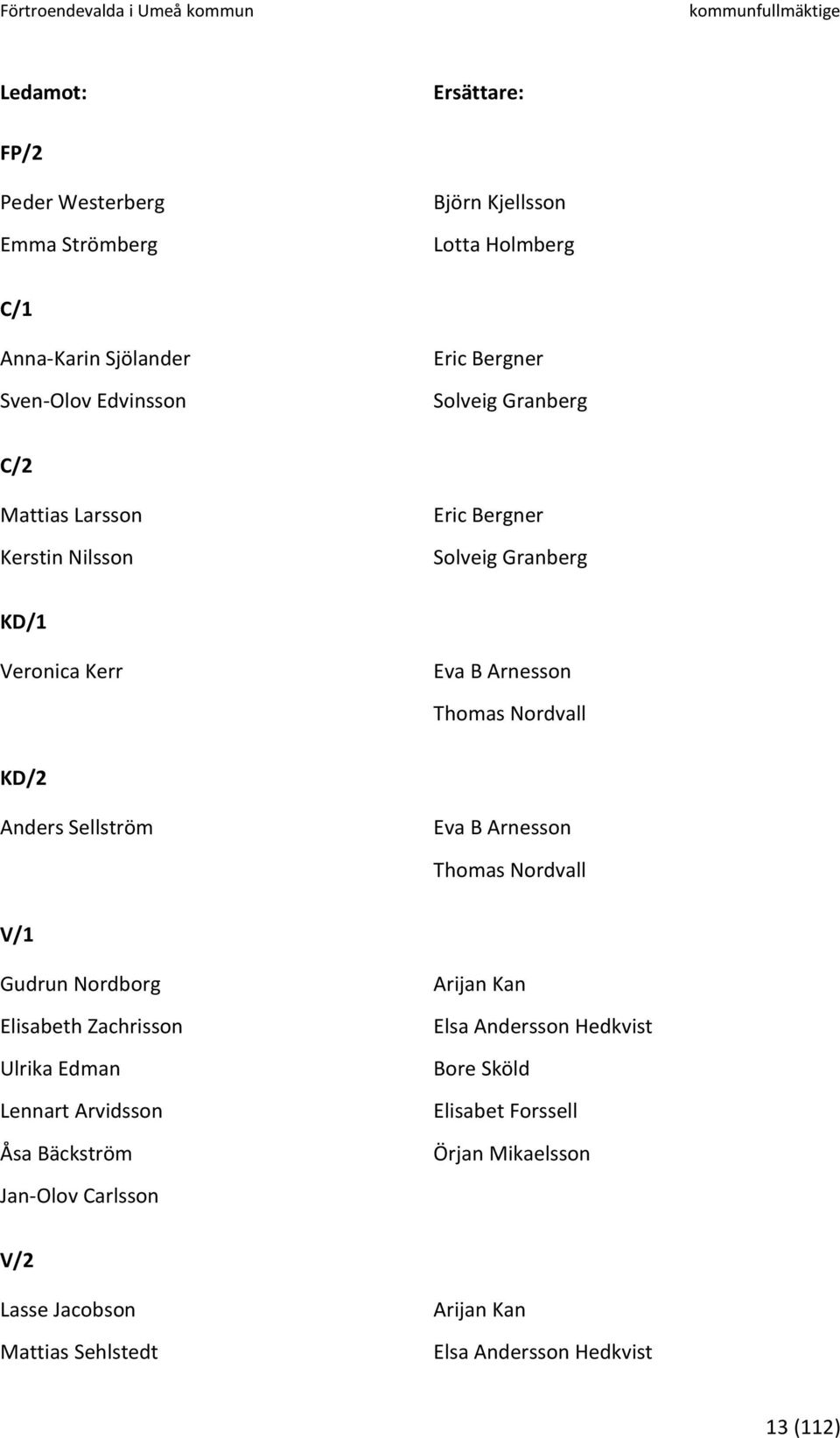 Anders Sellström Eva B Arnesson Thomas Nordvall V/1 Gudrun Nordborg Elisabeth Zachrisson Ulrika Edman Lennart Arvidsson Åsa Bäckström Jan-Olov