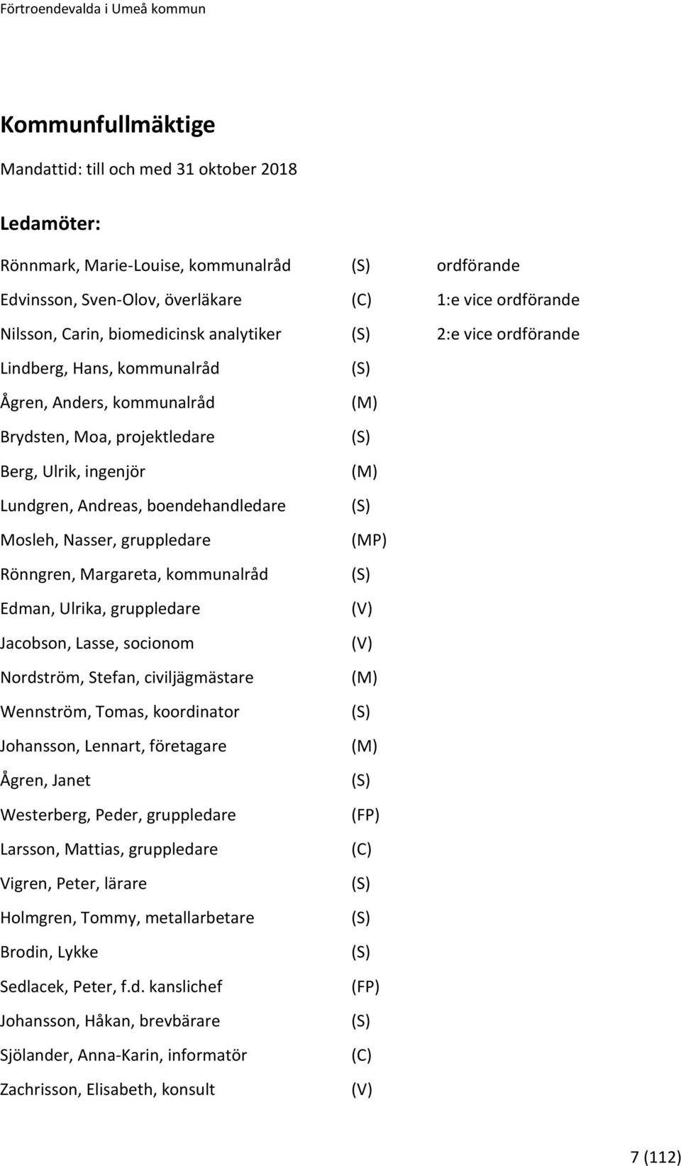 Margareta, kommunalråd Edman, Ulrika, gruppledare Jacobson, Lasse, socionom Nordström, Stefan, civiljägmästare Wennström, Tomas, koordinator Johansson, Lennart, företagare Ågren, Janet Westerberg,
