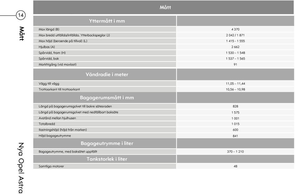 maxlast) 91 Vändradie i meter Vägg till vägg 11,05 11,44 Trottoarkant till trottoarkant 10,56 10,98 Bagagerumsmått i mm Längd på bagagerumsgolvet till bakre sätesraden 828