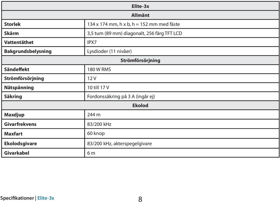 tum (89 mm) diagonalt, 256 färg TFT LCD IPX7 Lysdioder (11 nivåer) Strömförsörjning 180 W RMS 12 V 10 till 17 V