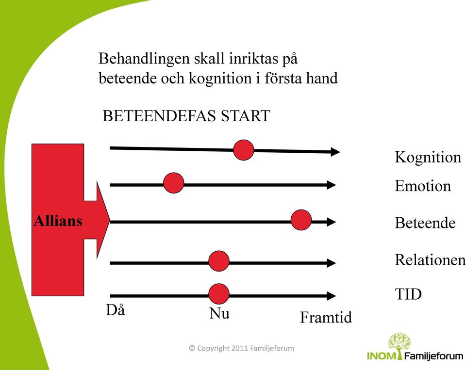 BETEENDEFAS START Kognition Emotion