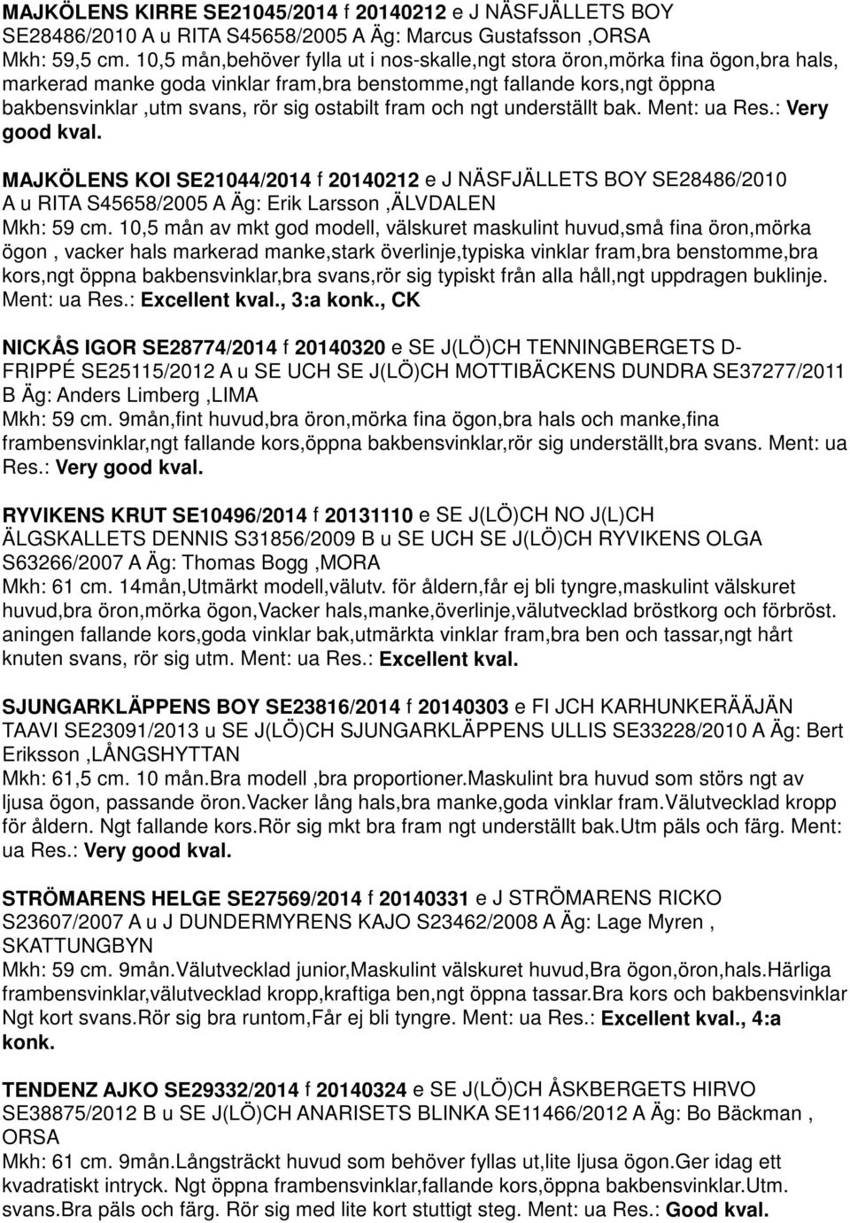 fram och ngt underställt bak. Ment: ua Res.: Very good kval. MAJKÖLENS KOI SE21044/2014 f 20140212 e J NÄSFJÄLLETS BOY SE28486/2010 A u RITA S45658/2005 A Äg: Erik Larsson,ÄLVDALEN Mkh: 59 cm.