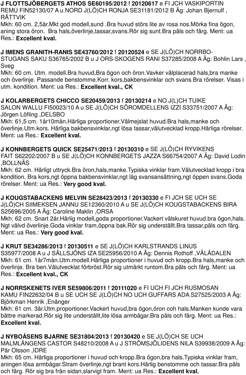 J IMENS GRANITH-RANIS SE43760/2012 f 20120524 e SE J(LÖ)CH NORRBO- STUGANS SAKU S36765/2002 B u J ORS-SKOGENS RANI S37285/2008 A Äg: Bohlin Lars, Sveg Mkh: 60 cm. Utm. modell.