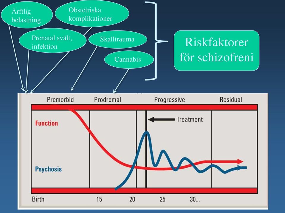 infektion Skalltrauma Cannabis