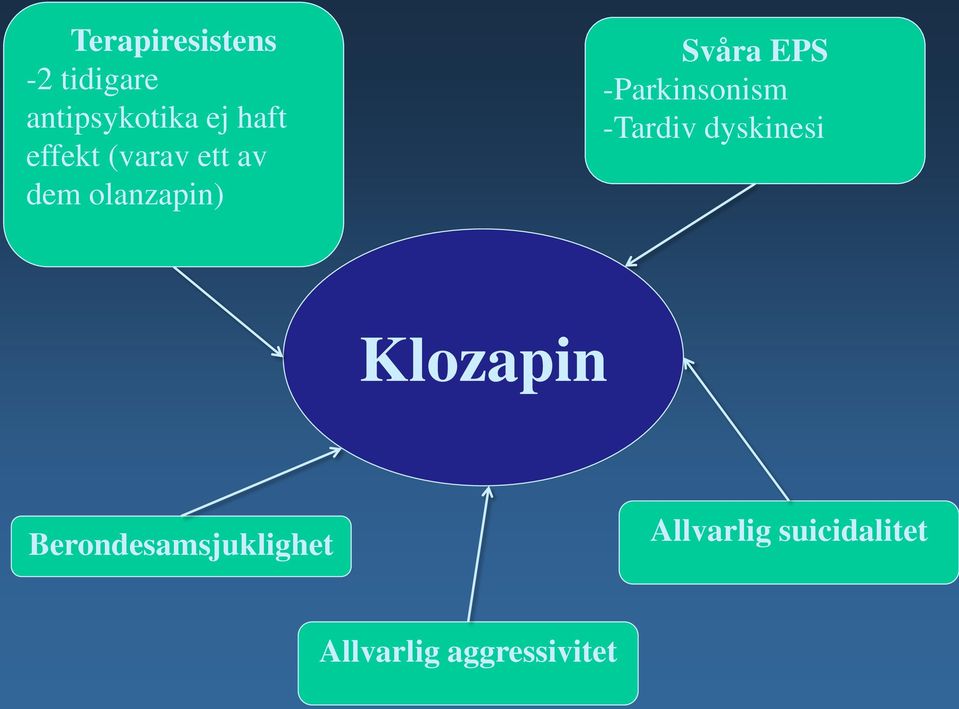 -Parkinsonism -Tardiv dyskinesi Klozapin