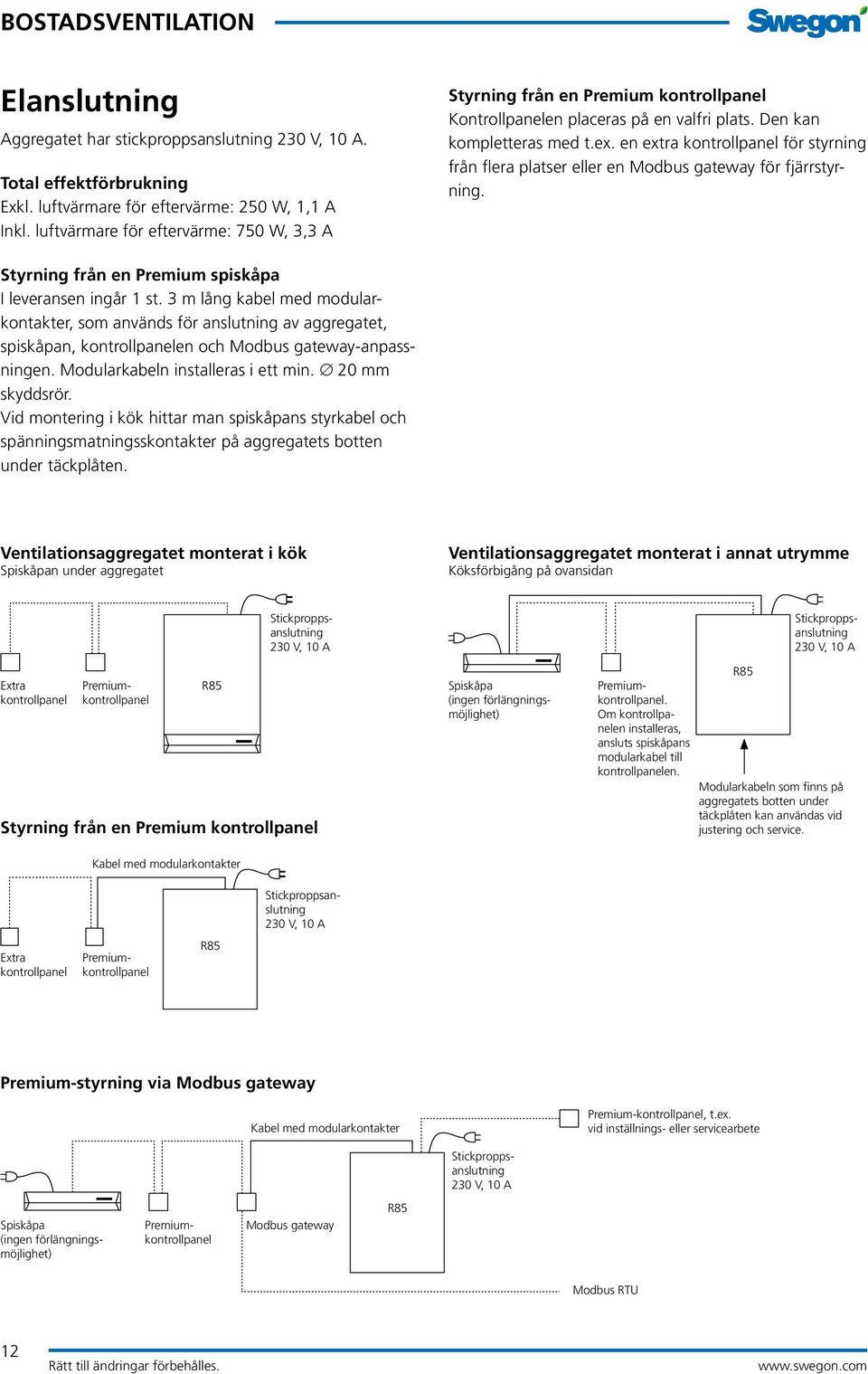 en extra kontrollpanel för styrning från flera platser eller en Modbus gateway för fjärrstyrning. Styrning från en Premium spiskåpa I leveransen ingår 1 st.