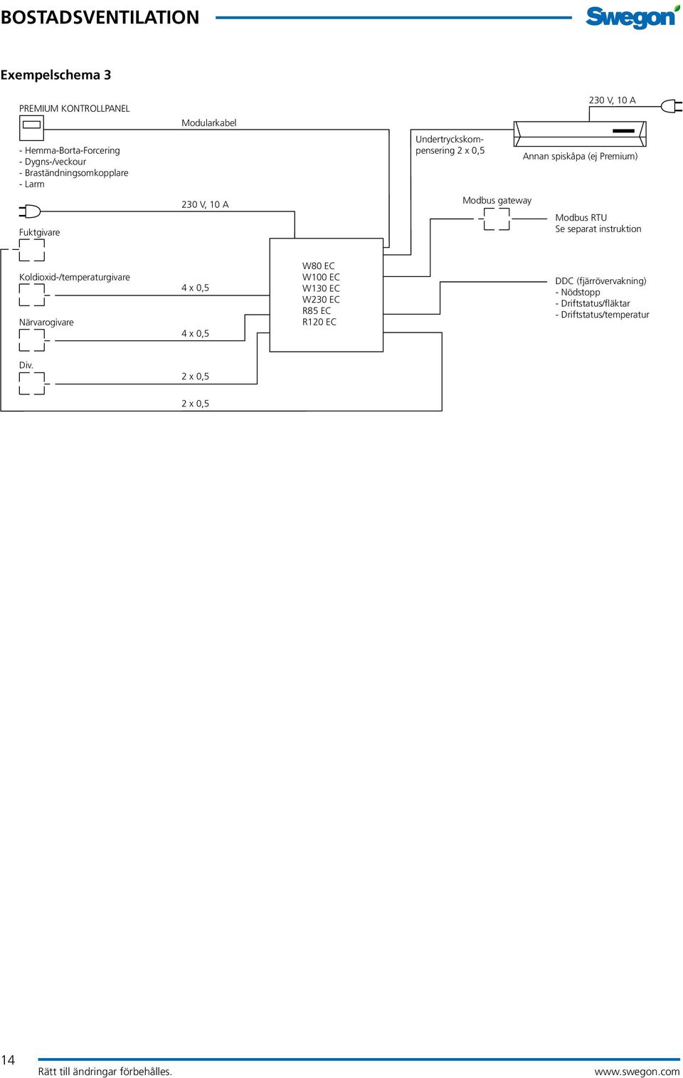 gateway Modbus RTU Se separat instruktion Koldioxid-/temperaturgivare Närvarogivare 4 x 0,5 4 x 0,5 W80 EC