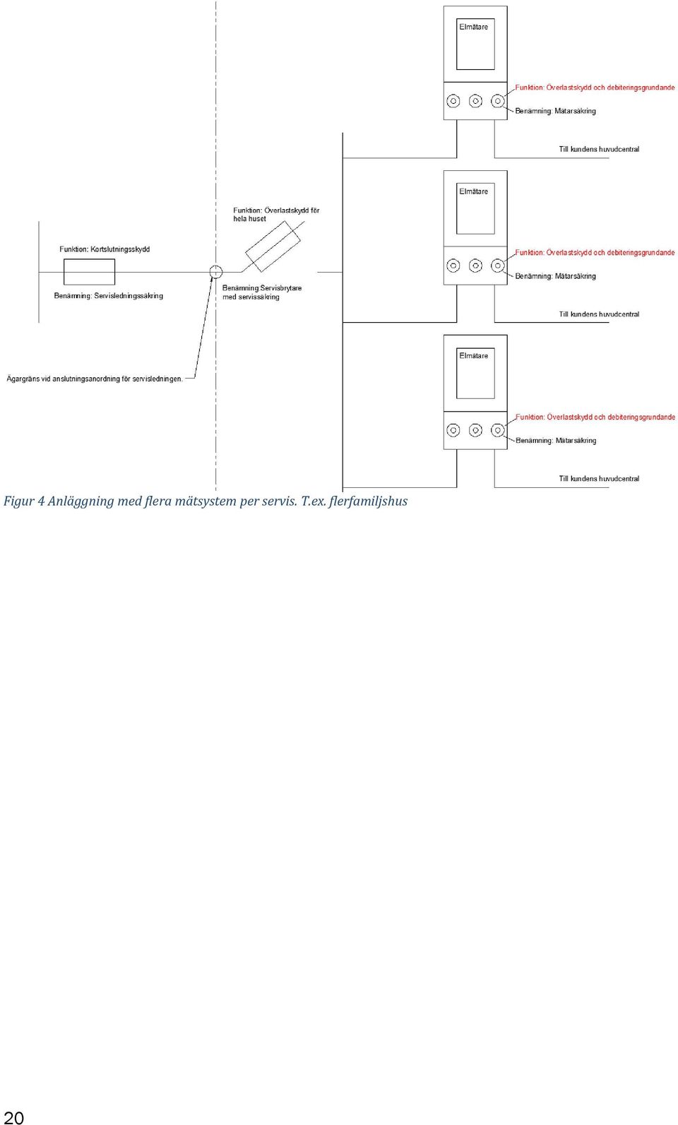 mätsystem per