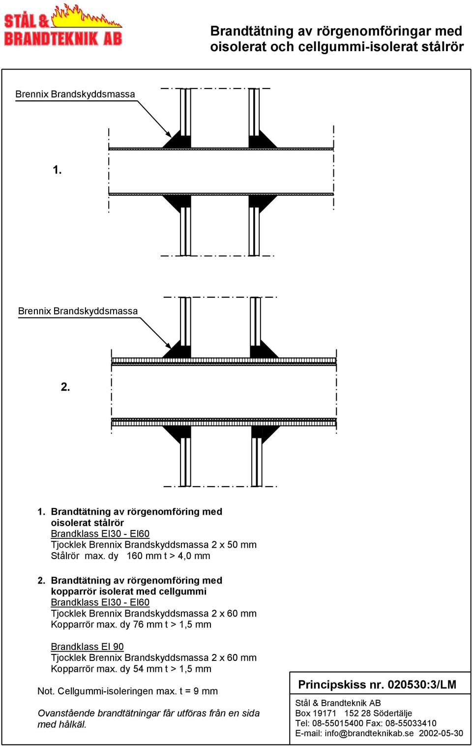 dy 160 mm t > 4,0 mm Brandtätning av rörgenomföring med kopparrör isolerat med cellgummi Brandklass EI30 - EI60 Tjocklek 2 x 60 mm Kopparrör max.