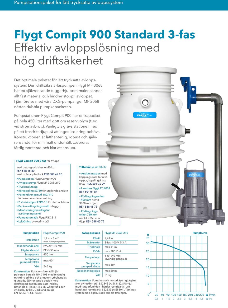 I jämförelse med våra DXG-pumpar ger MF 3068 nästan dubbla pumpkapaciteten. Pumpstationen Flygt Compit 900 har en kapacitet på hela 450 liter med gott om reservvolym (t. ex. vid strömavbrott).