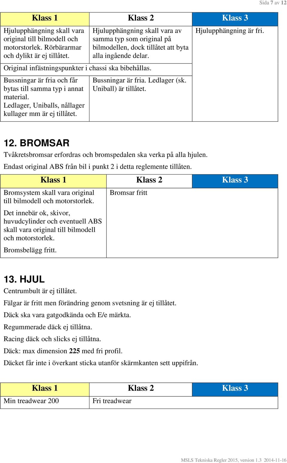 Bussningar är fria och får bytas till samma typ i annat material. Ledlager, Uniballs, nållager kullager mm är ej tillåtet. Bussningar är fria. Ledlager (sk. Uniball) är tillåtet.