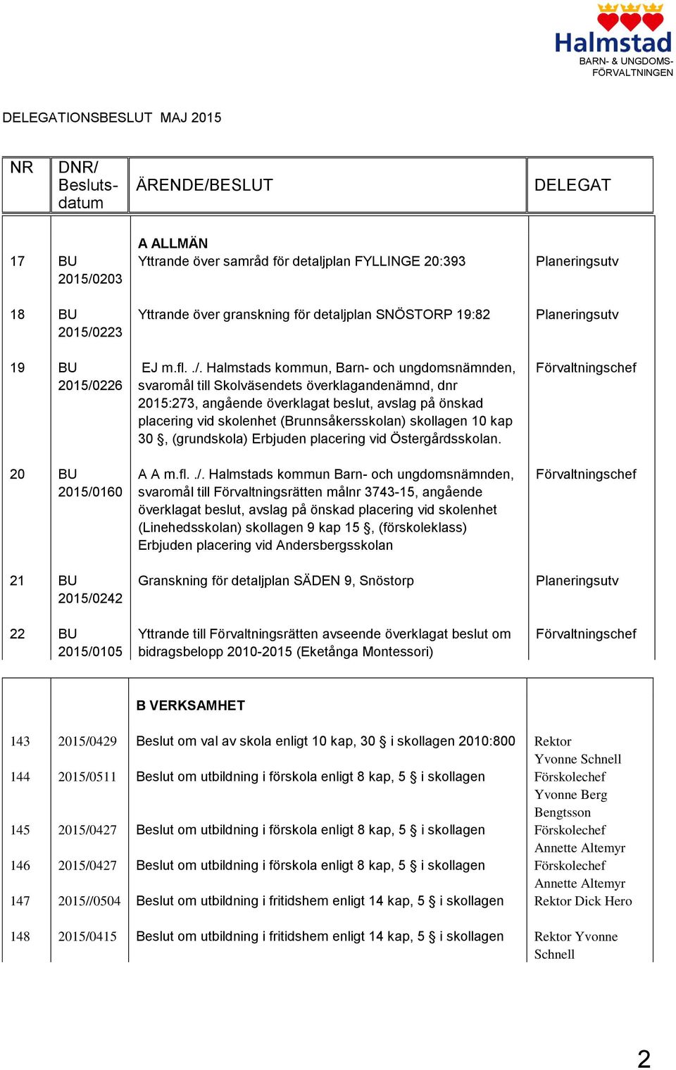 223 Yttrande över granskning för detaljplan SNÖSTORP 19:82 Planeringsutv 19 BU 226 EJ m.fl../.