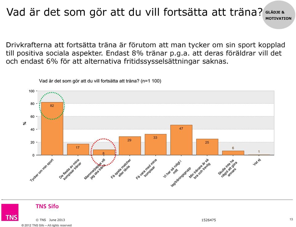 tycker om sin sport kopplad till positiva sociala aspekter.