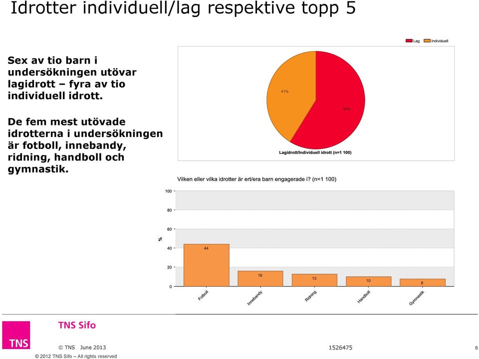 individuell idrott.