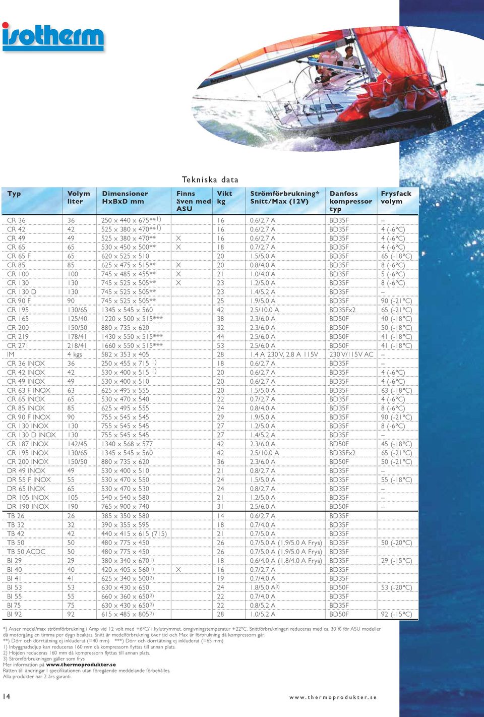 7 A BD35F 4 (-6 C) CR 65 F 65 620 x 525 x 510 20 1.5/5.0 A BD35F 65 (-18 C) CR 85 85 625 x 475 x 515** X 20 0.8/4.0 A BD35F 8 (-6 C) CR 100 100 745 x 485 x 455** X 21 1.0/4.