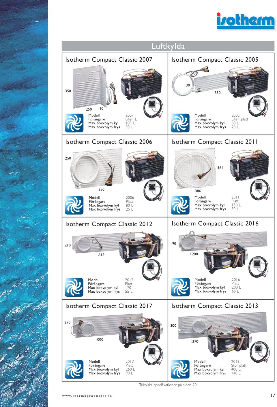 150 L Max boxvolym frys 50 L Isotherm Compact Classic 2012 Isotherm Compact Classic 2016 210 815 190 1200 Modell 2012 Platt Max boxvolym kyl 170 L Max boxvolym frys 55 L Modell 2016 Platt Max