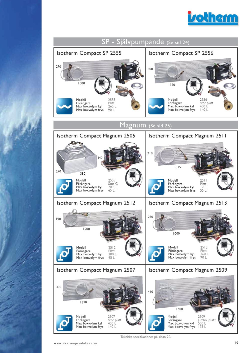 Modell 2511 Platt Max boxvolym kyl 170 L Max boxvolym frys 55 L Isotherm Compact Magnum 2512 Isotherm Compact Magnum 2513 190 270 1200 1000 Modell 2512 Platt Max boxvolym kyl 200 L Max boxvolym frys