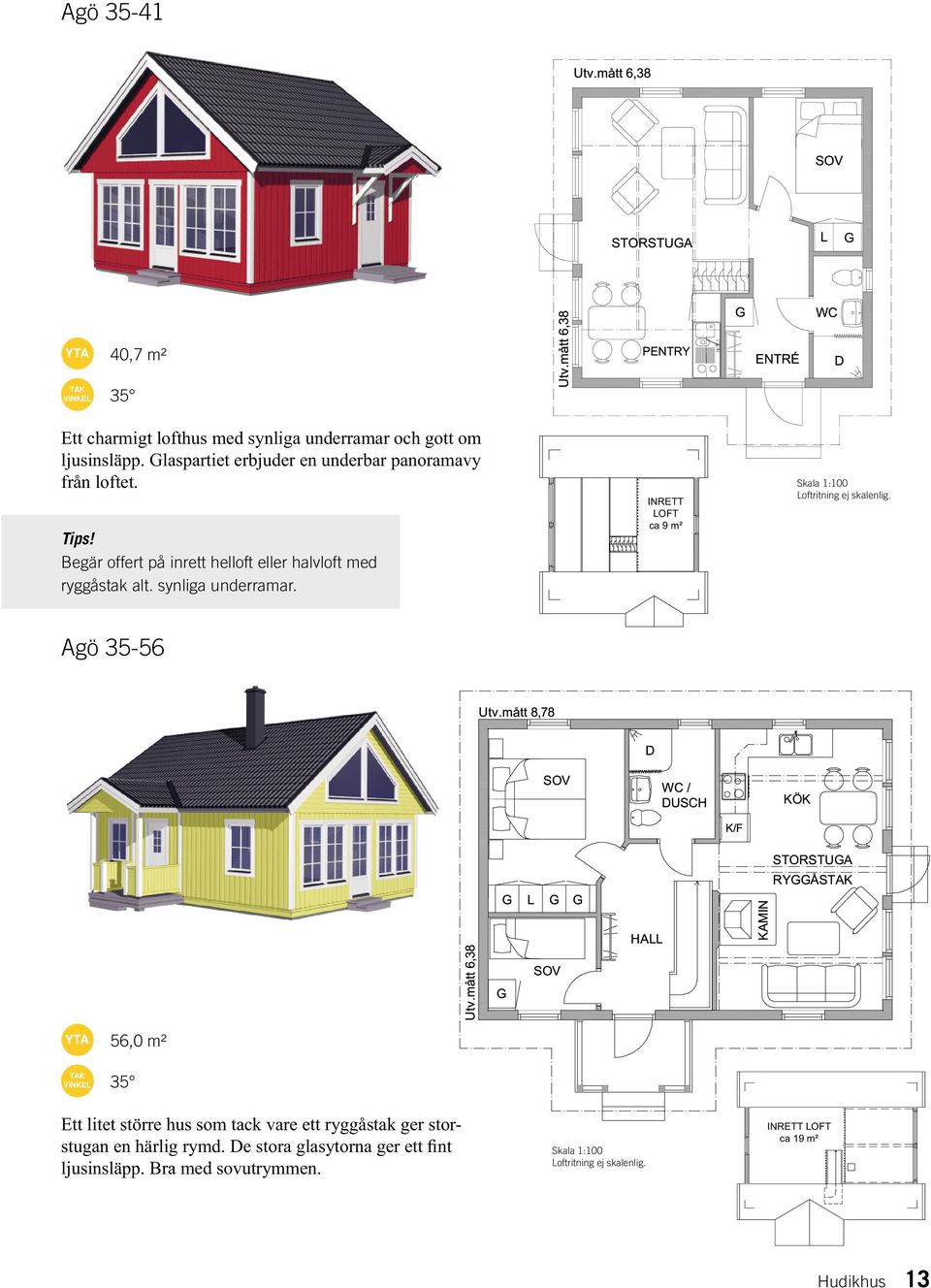 synliga underramar. INRETT LOFT ca 9 m² Loftritning ej skalenlig.