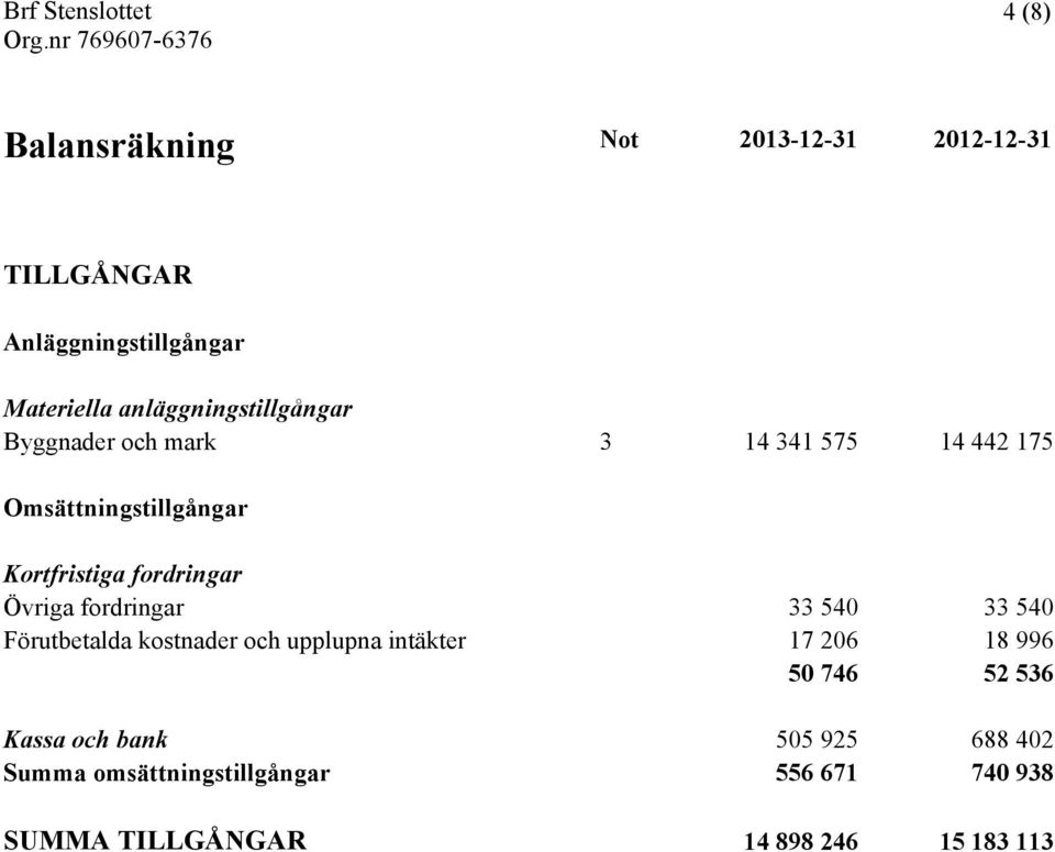 fordringar Övriga fordringar 33 540 33 540 Förutbetalda kostnader och upplupna intäkter 17 206 18 996 50