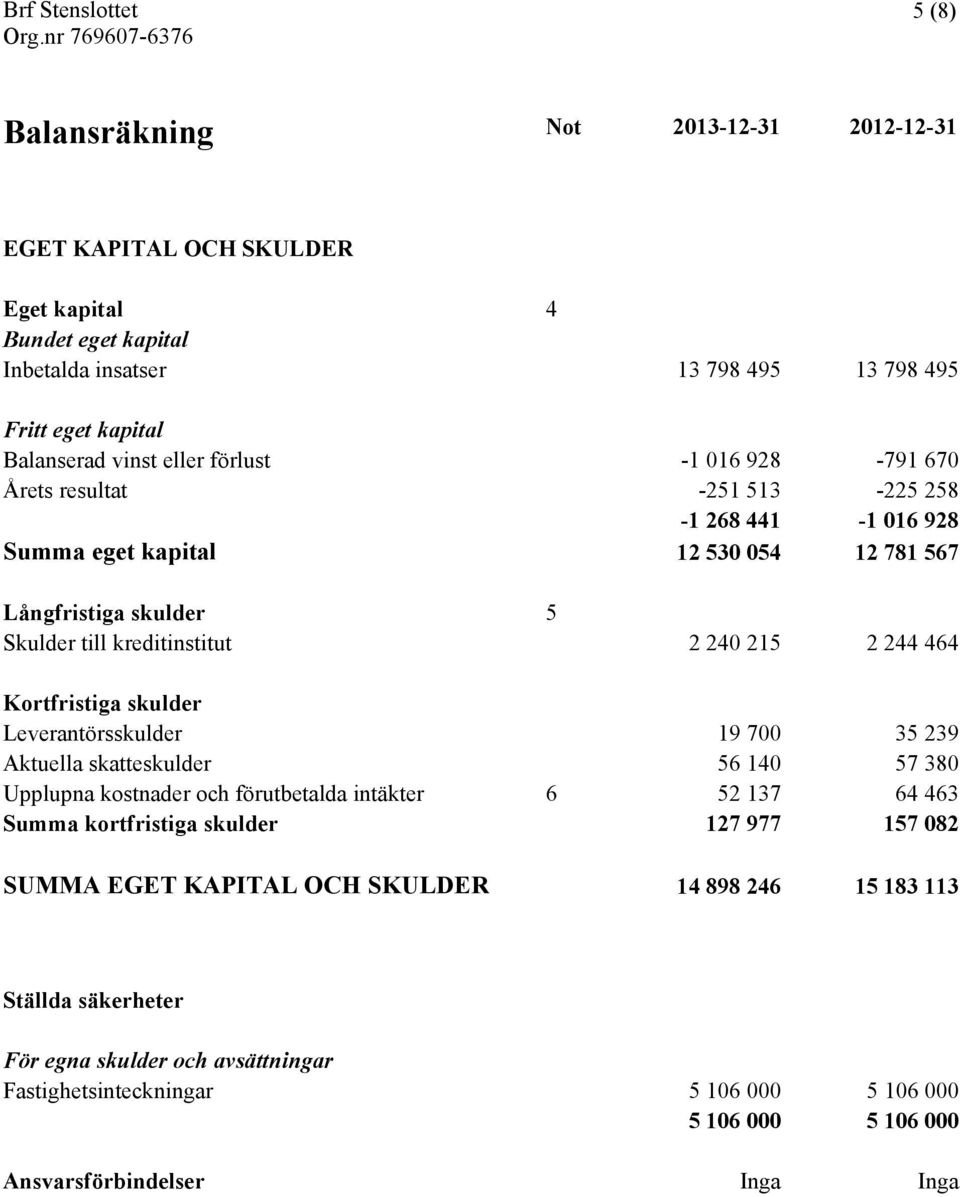 Kortfristiga skulder Leverantörsskulder 19 700 35 239 Aktuella skatteskulder 56 140 57 380 Upplupna kostnader och förutbetalda intäkter 6 52 137 64 463 Summa kortfristiga skulder 127 977 157