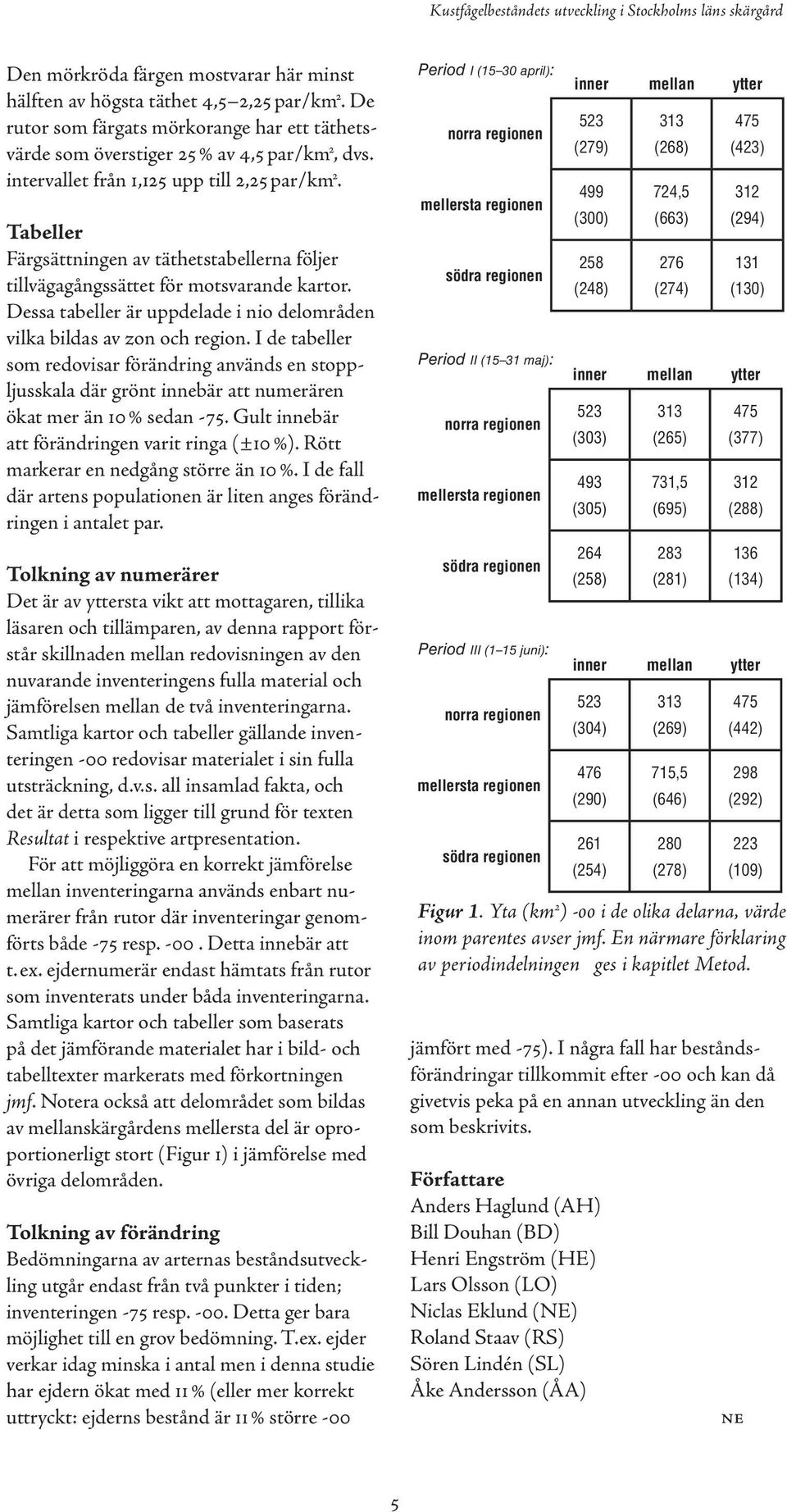 Tabeller Färgsättningen av täthetstabellerna följer tillvägagångssättet för motsvarande kartor. Dessa tabeller är uppdelade i nio delområden vilka bildas av zon och region.