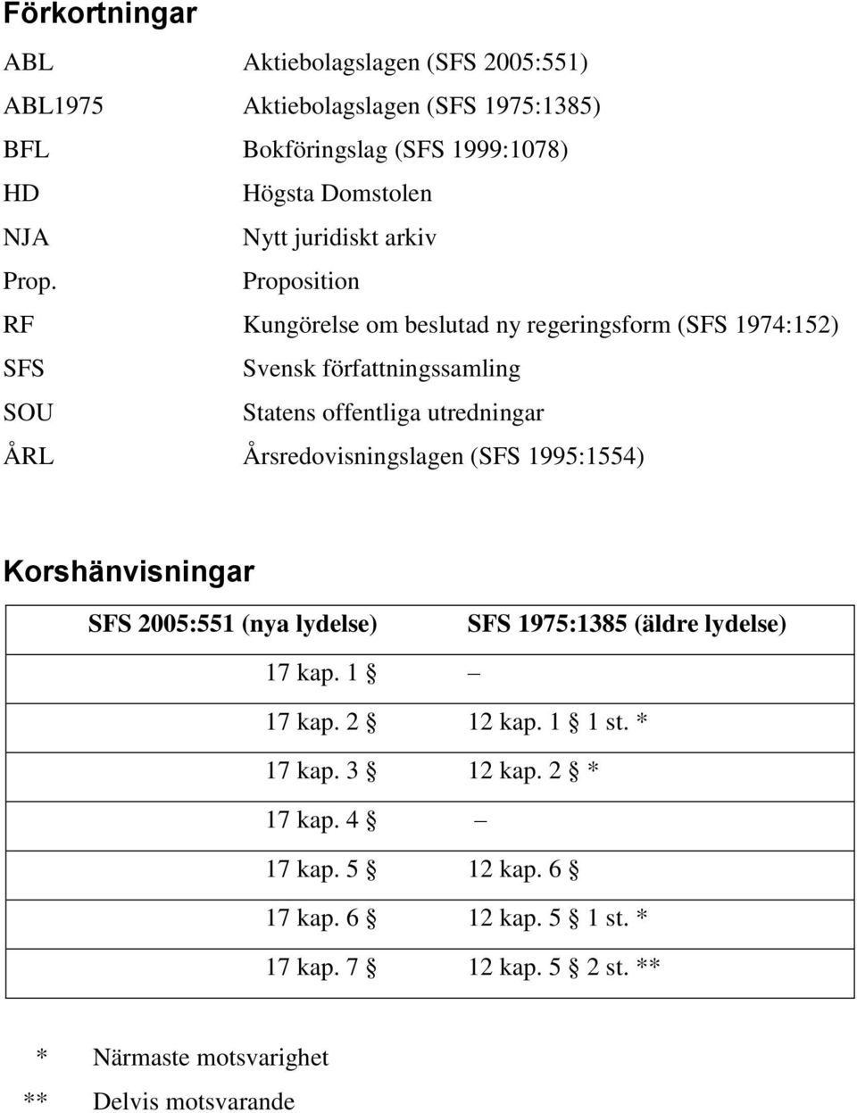 Proposition RF Kungörelse om beslutad ny regeringsform (SFS 1974:152) SFS Svensk författningssamling SOU Statens offentliga utredningar ÅRL