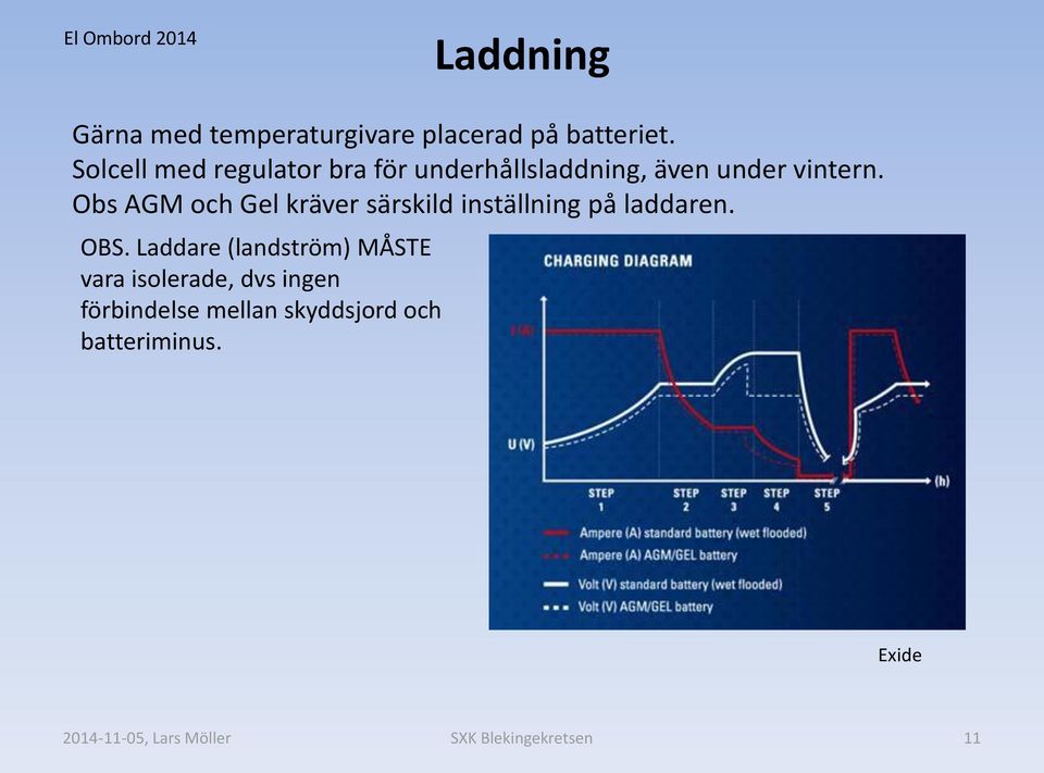 Obs AGM och Gel kräver särskild inställning på laddaren. OBS.