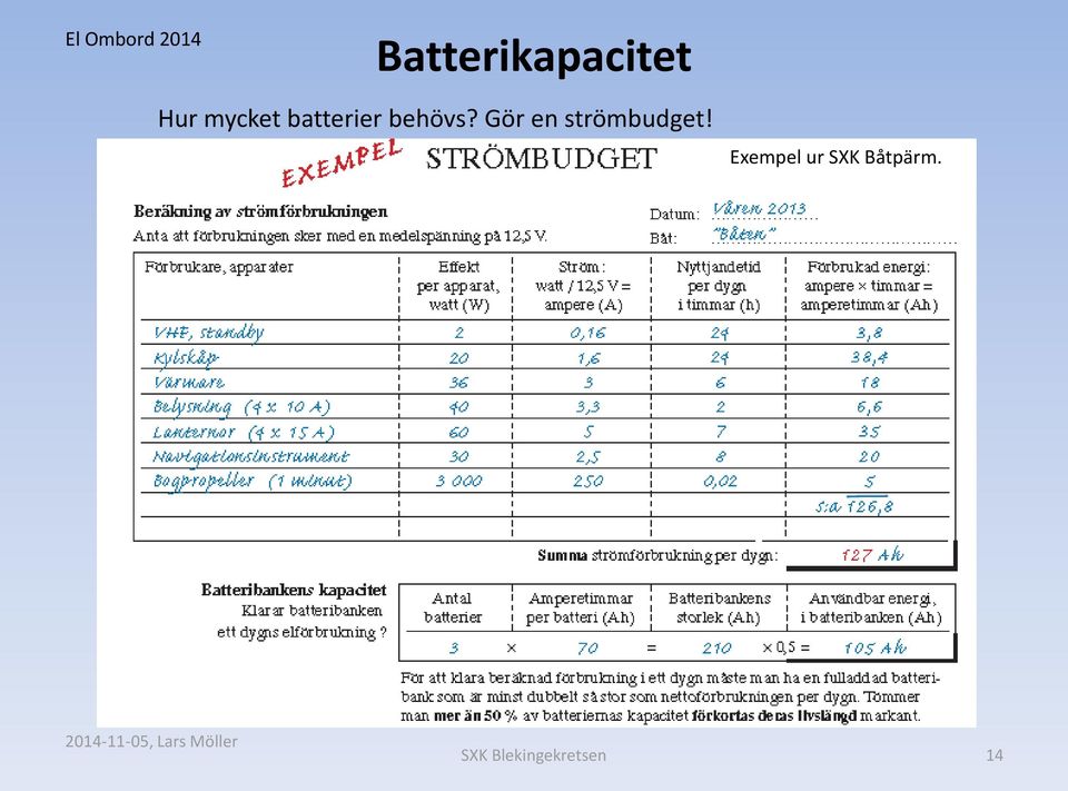 Gör en strömbudget!