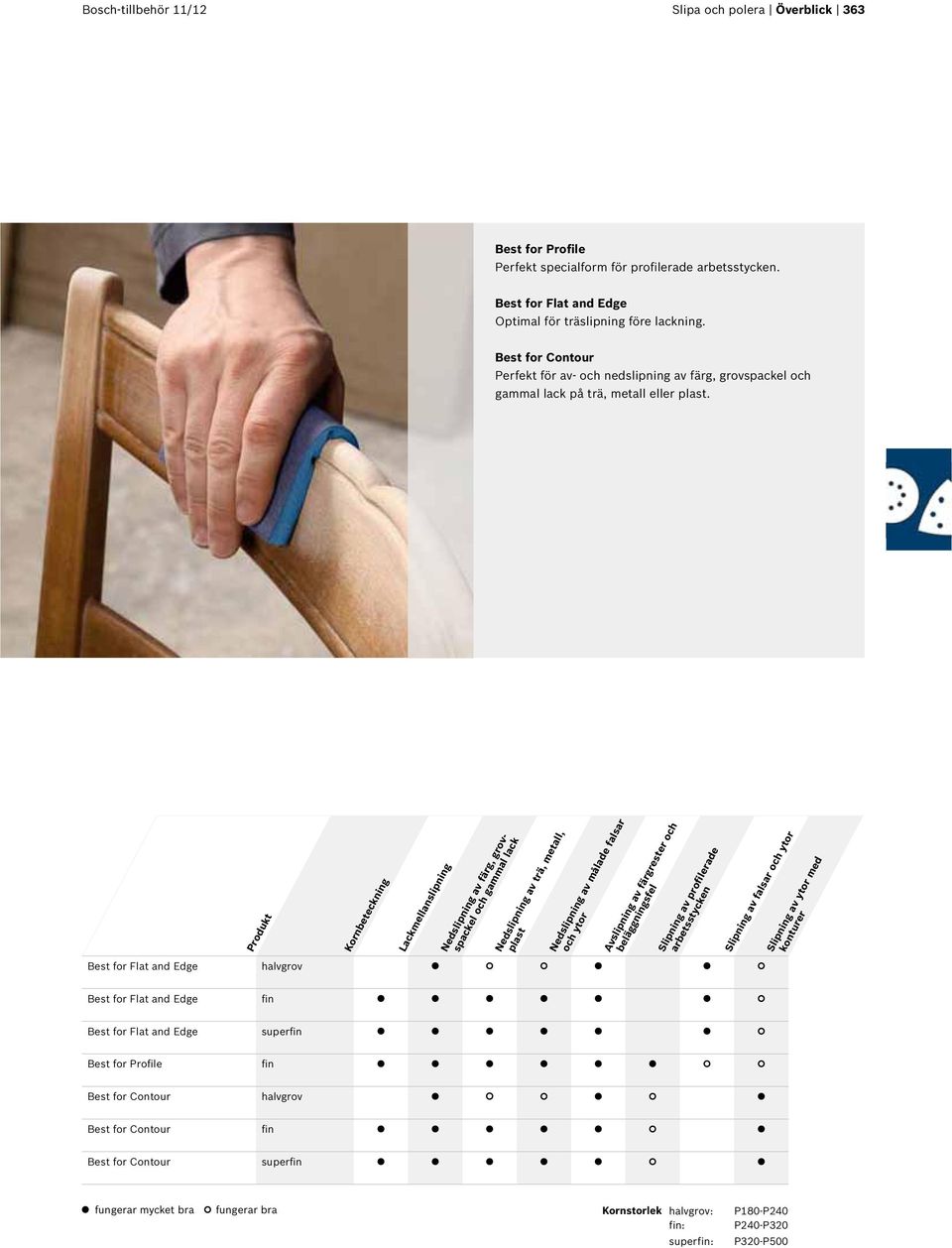 Best for Flat and Edge Produkt halvgrov Kornbeteckning Lackmellanslipning Nedslipning av färg, grovspackel och gammal lack Nedslipning av trä, metall, plast Nedslipning av målade falsar och ytor