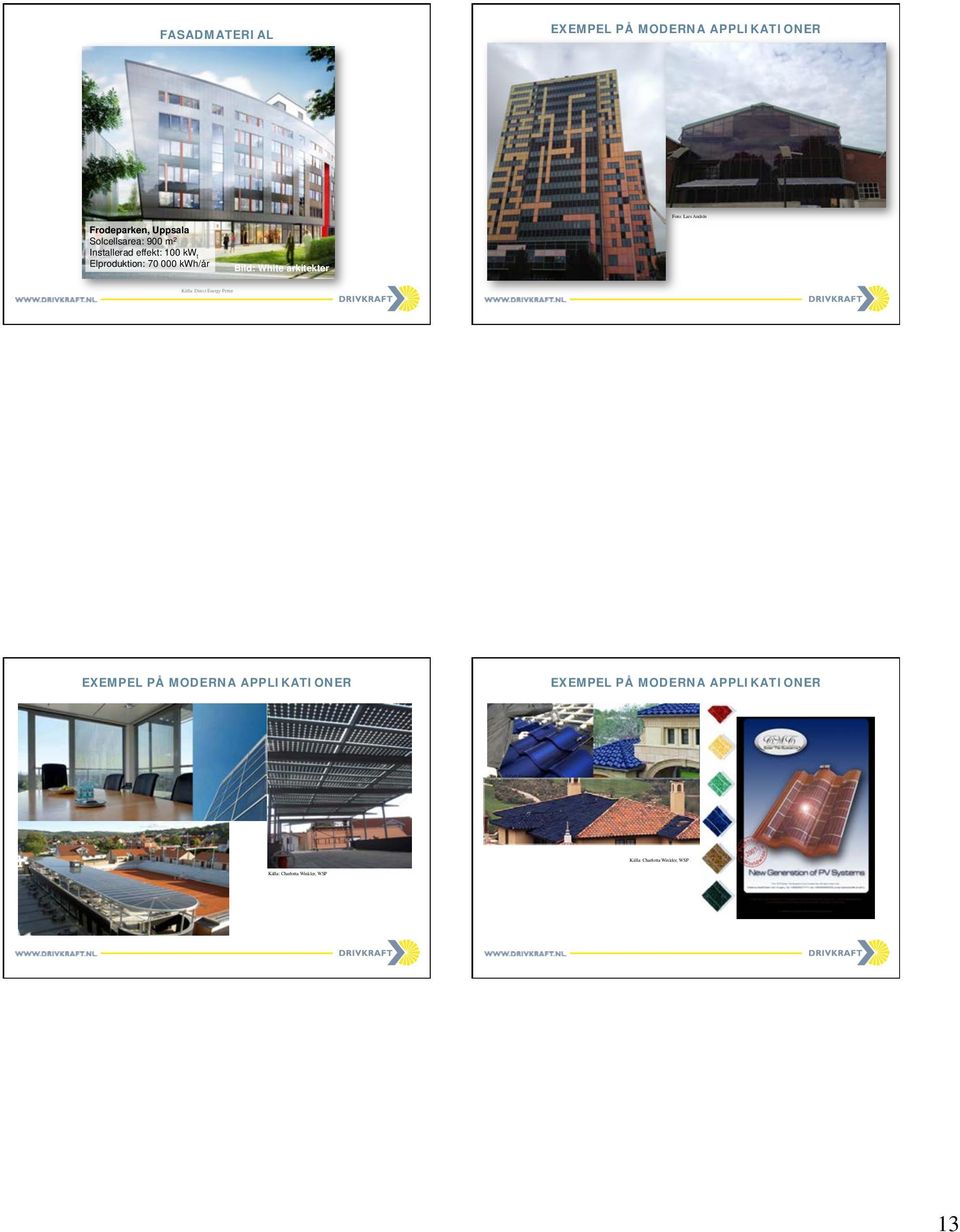 Foto: Lars Andrén Källa: Direct Energy Petter EXEMPEL PÅ MODERNA APPLIKATIONER