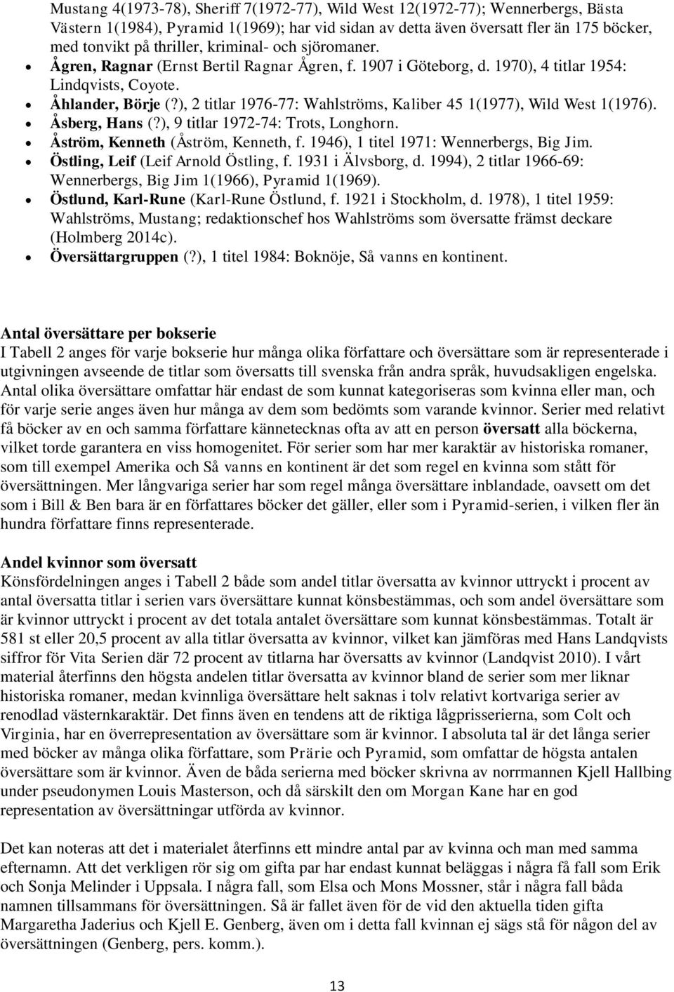 ), 2 titlar 1976-77: Wahlströms, Kaliber 45 1(1977), Wild West 1(1976). Åsberg, Hans (?), 9 titlar 1972-74: Trots, Longhorn. Åström, Kenneth (Åström, Kenneth, f.