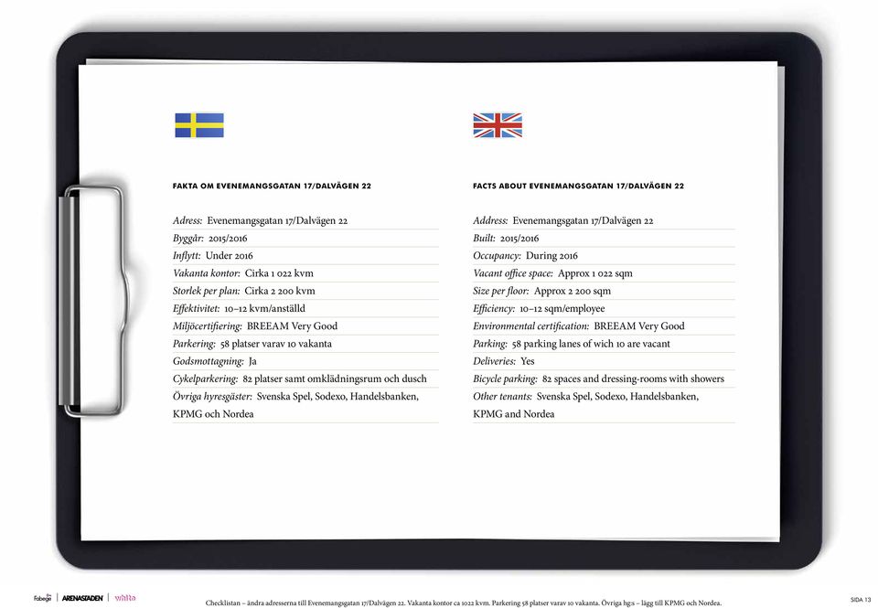 dusch Övriga hyresgäster: Svenska Spel, Sodexo, Handelsbanken, KPMG och Nordea Address: Evenemangsgatan 17/Dalvägen 22 Built: 2015/2016 Occupancy: During 2016 Vacant office space: Approx 1 022 sqm