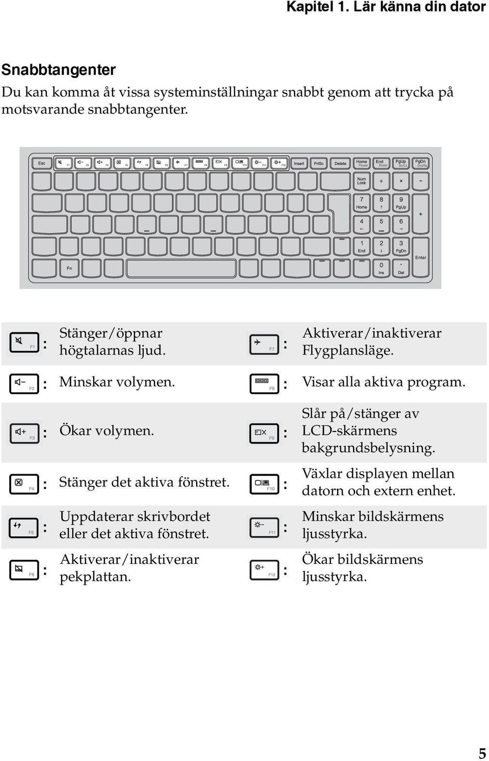 : : Stänger det aktiva fönstret. : : : Uppdaterar skrivbordet eller det aktiva fönstret. Aktiverar/inaktiverar pekplattan.