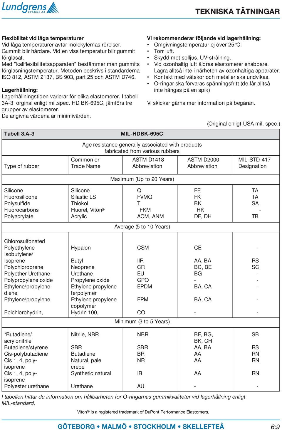Lagerhållning: Lagerhållningstiden varierar för olika elastomerer. I tabell 3A-3 orginal enligt mil.spec. HD BK-695C, jämförs tre grupper av elastomerer. De angivna värdena är minimivärden. Tabell 3.