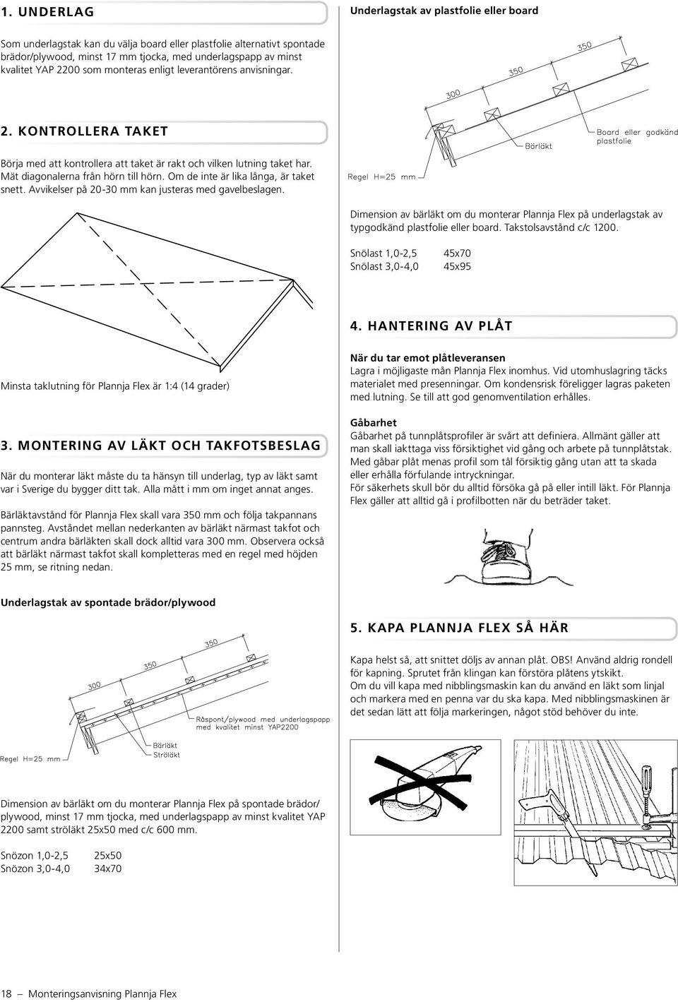 Om de inte är lika långa, är taket snett. Avvikelser på 20-30 mm kan justeras med gavelbeslagen. Dimension av bärläkt om du monterar Plannja Flex på underlagstak av typgodkänd plastfolie eller board.