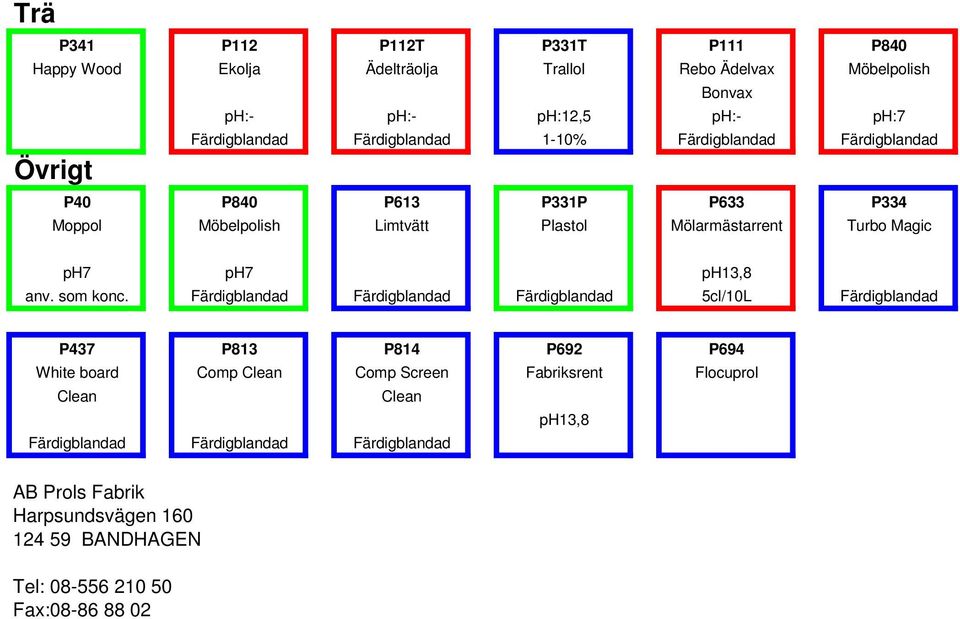 ph7 ph13,8 anv. som konc.