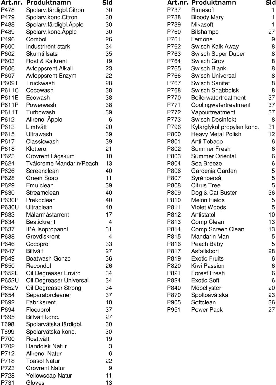 8 P606 Avloppsrent Alkali 23 P765 Swisch Blank 8 P607 Avloppsrent Enzym 22 P766 Swisch Universal 8 P609T Truckwash 28 P767 Swisch Sanitet 8 P611C Cocowash 38 P768 Swisch Snabbdisk 8 P611E Ecowash 38