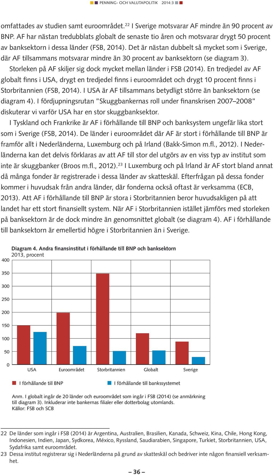 Det är nästan dubbelt så mycket som i Sverige, där AF tillsammans motsvarar mindre än 30 procent av banksektorn (se diagram 3). Storleken på AF skiljer sig dock mycket mellan länder i FSB (2014).