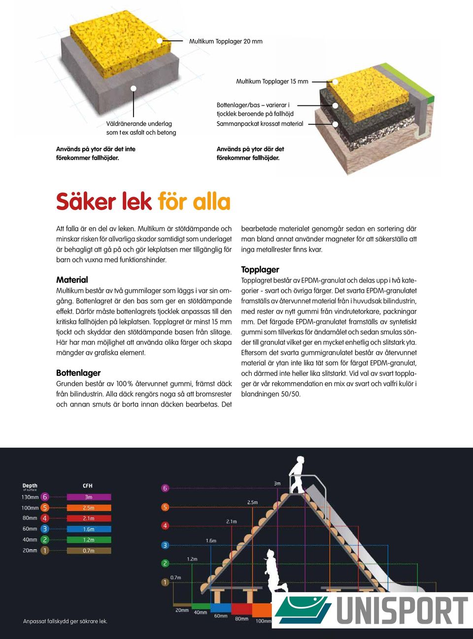 säker lek för alla Att falla är en del av leken.