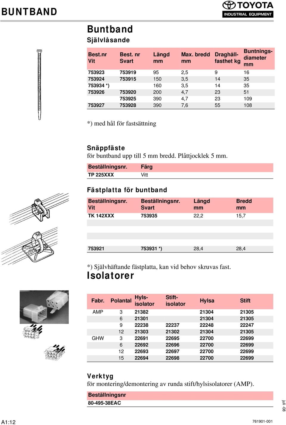 Buntningsdiameter mm *) med hål för fastsättning Snäppfäste för buntband upp till 5 mm bredd. Plåttjocklek 5 mm.